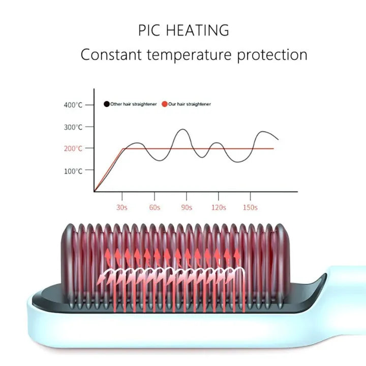 Portable 2-in-1 Hair Straightener Brush